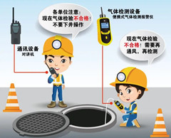 玉泉街道有限空间操作说明